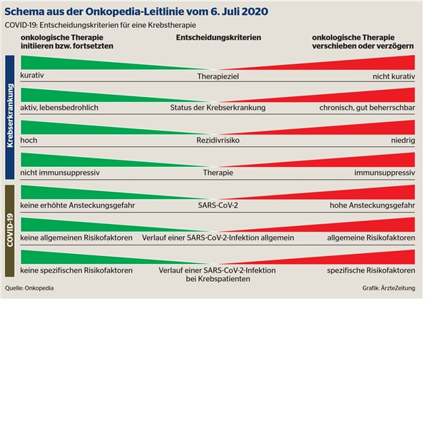 „Krebs ist das weitaus größere Risiko“ 20
