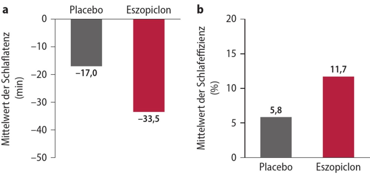 eszopiclon 3mg online