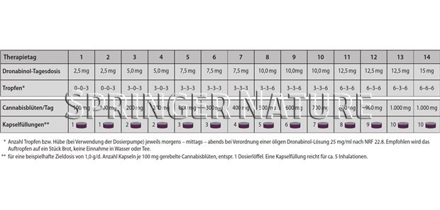 Wieviel Tropfen Sind 5 Ml www.aerztezeitung.de