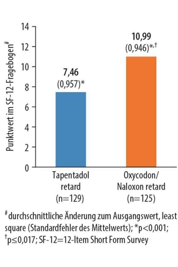palexia in deutschland