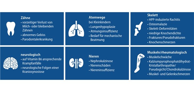 Abb. 1: Symptomspektrum der HPP