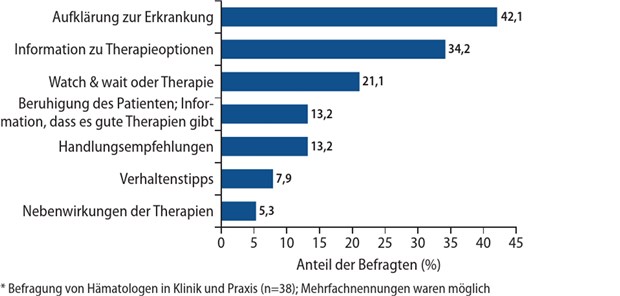 Abb. 1 Wichtige Aspekte der Patientenaufklärung und -führung* (modifiziert nach [2])