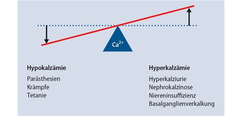 Herausforderungen, Therapieziele und -optionen bei Parathormon-Mangel