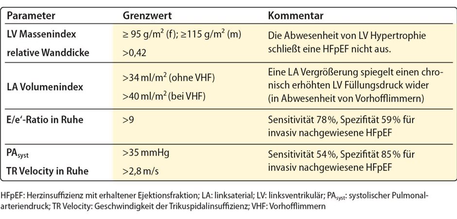 Diastolische Funktionsstörung Grad 1 Prognose www.aerztezeitung.de