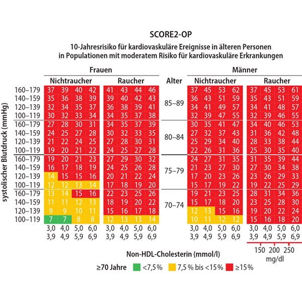 Neue Entwicklungen in der Diagnostik und Therapie von ...