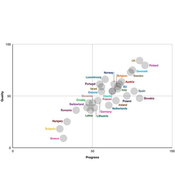 Besser heilen mit Daten Abbildung 1: Gesundheitsdatenpolitik im europäischen Vergleich