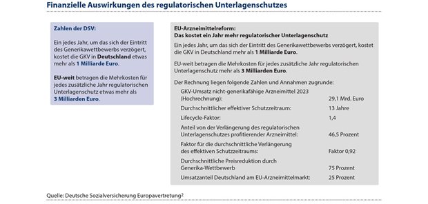 Arzneimittelversorgung in der EU: Status und Ausblick aus Sicht der GKV Diagramm