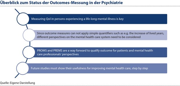 Erhebung von patientenberichteten Endpunkten: Einblicke aus der Psychiatrie Abbildung 2: Eine Dominanz eines singulären Endpunktes ist in der Psychiatrie nicht absehbar. Stattdessen müssenverschiedene Dimensionen der patientenberichteten Outcomes gleichermaßen berücksichtigt werden.
