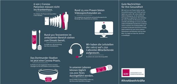 KBV startet Kampagne „#IhreAbwehrkräfte“ Anzeigenmotiv der KBV aus einer Sonntagszeitung.