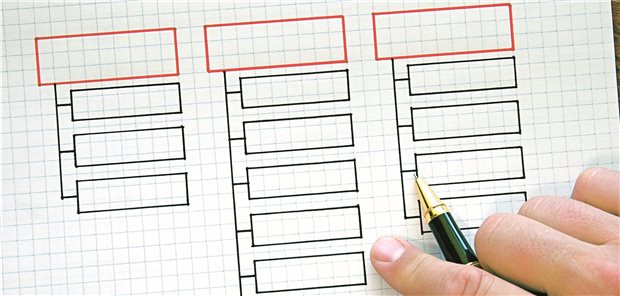 Arbeitsabläufe und Zuständigkeiten in der Praxis in einem Organigramm festzulegen, ist laut KVWL ein wichtiger Betrag zum Risikomanagement.