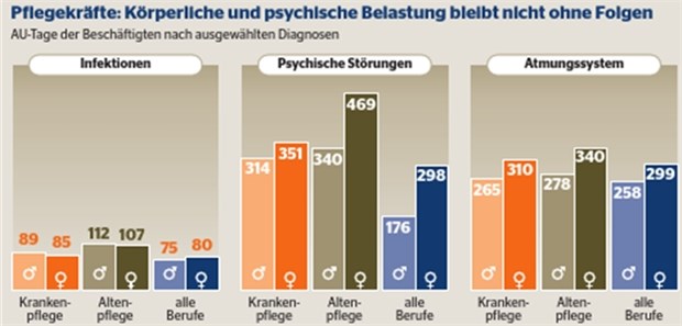 Krank schuften für Pflege und Gesundheit Krank schuften für Pflege und Gesundheit