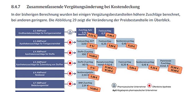 Honorargutachten kein Weihnachtsgeschenk für Apotheken Honorargutachten kein Weihnachtsgeschenk für Apotheken