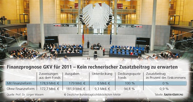 Bundestag entscheidet Finanzreform Bundestag entscheidet Finanzreform