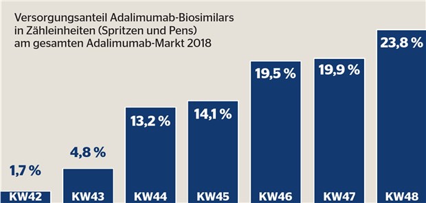 Similars kommen gut in den Markt