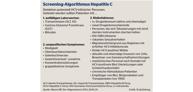 Hepatitis C: Hohe Heilungsraten im Behandlungsalltag in acht Wochen