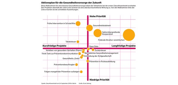 Prävention muss bei den Kindern beginnen! Prävention muss bei den Kindern beginnen!