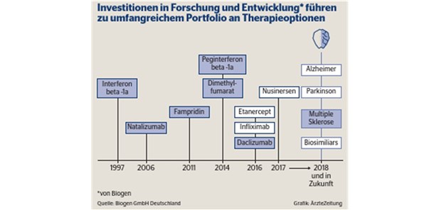 Therapiewahl an Patientenbedürfnissen ausrichten