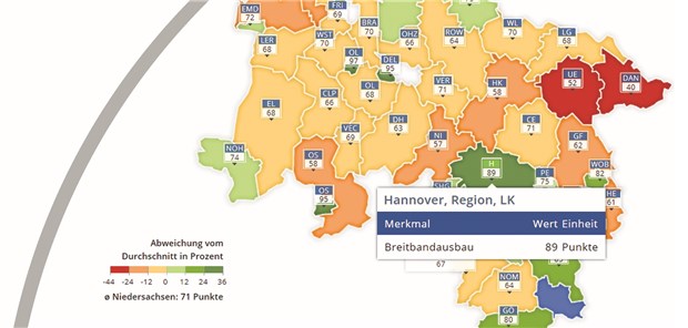 Schnelle Internet-Verbindungen für Telemedizin sind vielerorts Fehlanzeige