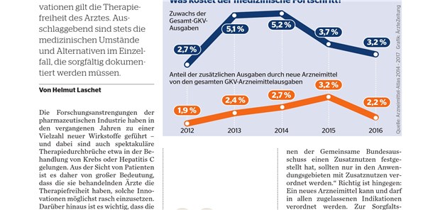 Therapiefreiheit im Kontext der frühen Nutzenbewertung
