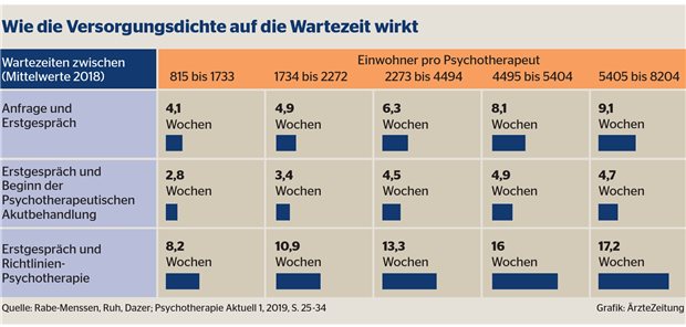 Schnellerer Zugang zur Akuttherapie Schnellerer Zugang zur Akuttherapie