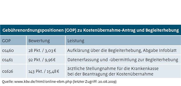 Ihre Fragen an Experten