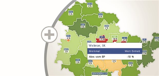 Umsatzmöglichkeiten für Hausärzte haben sich verbessert