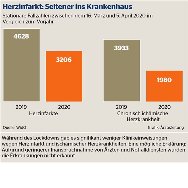 „DMP-Online-Schulung funktioniert“ „DMP-Online-Schulung funktioniert“
