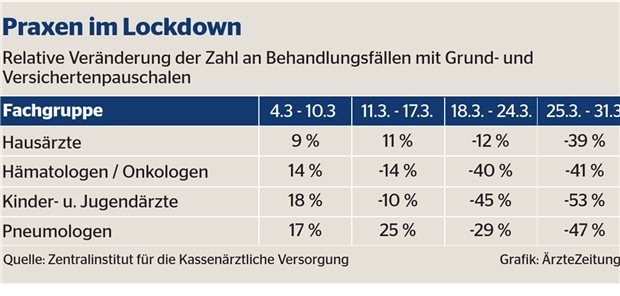 Gesundheitswesen im Corona-Schock: eine erste Bilanz Gesundheitswesen im Corona-Schock: eine erste Bilanz