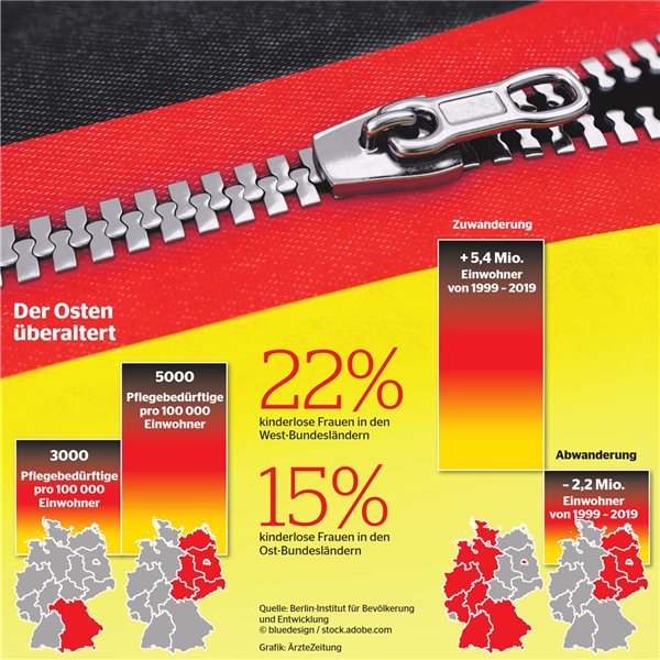 Vereint gesund, demografisch getrennt Vereint gesund, demografisch getrennt
