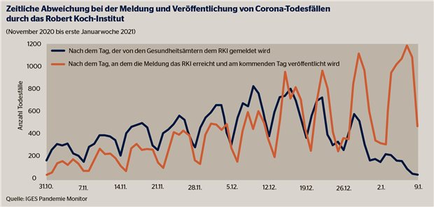 Deutschland im Corona-Blindflug Deutschland im Corona-Blindflug