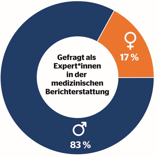 COVID-19-Berichte: Wo waren unsere Medizinerinnen? COVID-19-Berichte: Wo waren unsere Medizinerinnen?