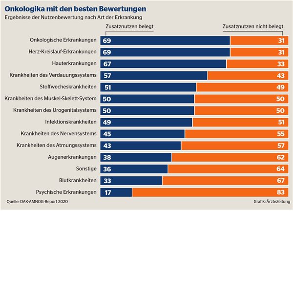 „Neue wissenschaftliche Transparenz“ „Neue wissenschaftliche Transparenz“