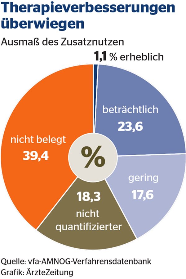 „Mehr Verordnungssicherheit für Ärzte“ „Mehr Verordnungssicherheit für Ärzte“