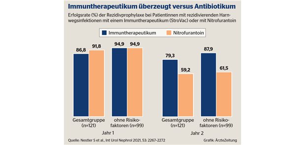 Immunprophylaxe mit inaktivierten Erregern