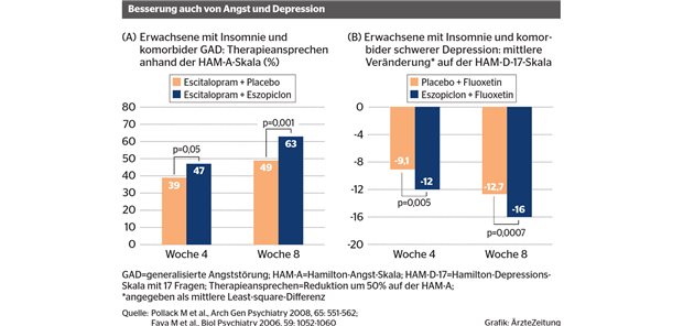Wo kann man eszopiclone kaufen