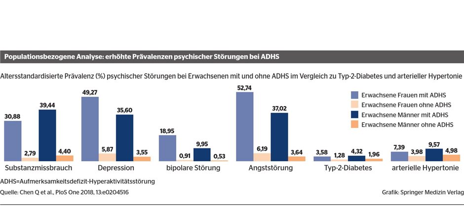 Ist Adhs Eine Psychische Erkrankung www.aerztezeitung.de