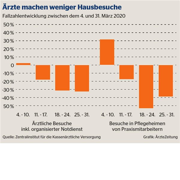 „Wenn Lockdown, dann differenzierter“ „Wenn Lockdown, dann differenzierter“