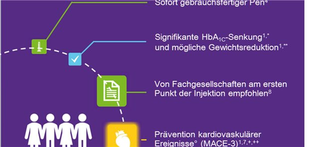 Überzeugen Sie sich von den Trulicity®-Vorteilen


