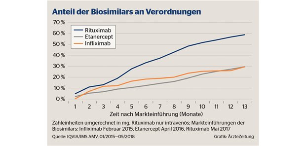 Qualität von parenteralen Zubereitungen kontrollieren!