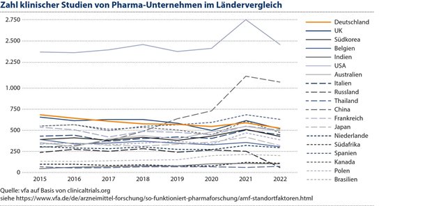 Innovation in Studienendpunkten – Studienendpunkte für Innovationen Innovation in Studienendpunkten – Studienendpunkte für Innovationen