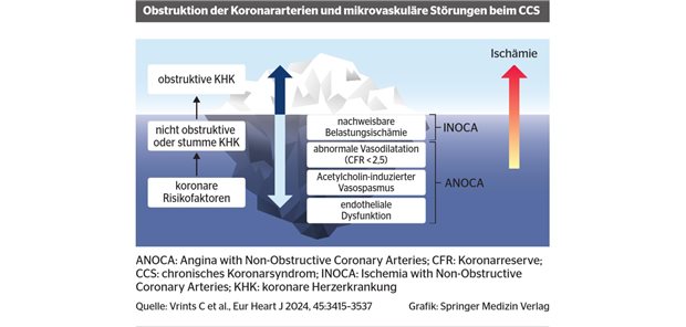 Kardiologie und Hausärzteschaft im Dialog