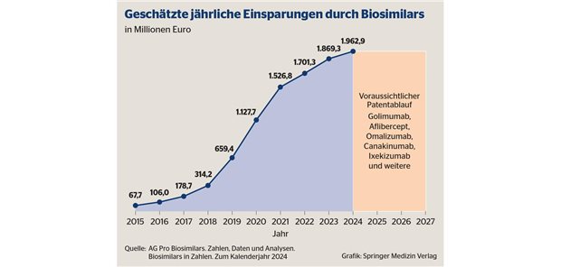 Patientenzentrierter Ansatz und europäische Produktion Patientenzentrierter Ansatz und europäische Produktion