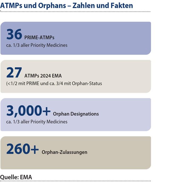 ATMPs und seltene Erkrankungen: Potenzial und Herausforderungen