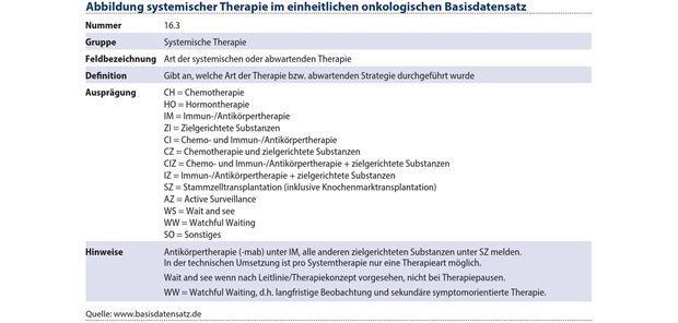 Klinische Perspektive – Register in der Präzisionsonkologie