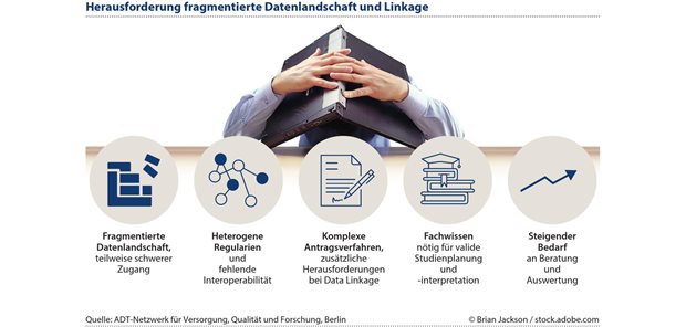 Klinische Perspektive – Register in der Präzisionsonkologie