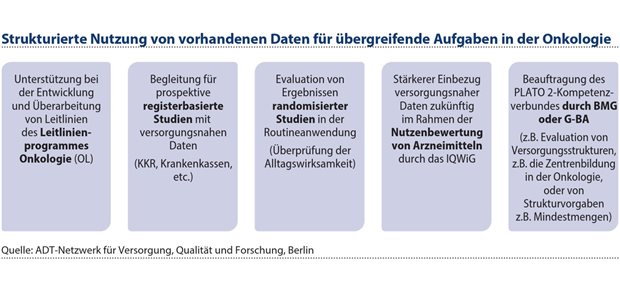 Klinische Perspektive – Register in der Präzisionsonkologie