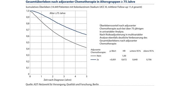Klinische Perspektive – Register in der Präzisionsonkologie