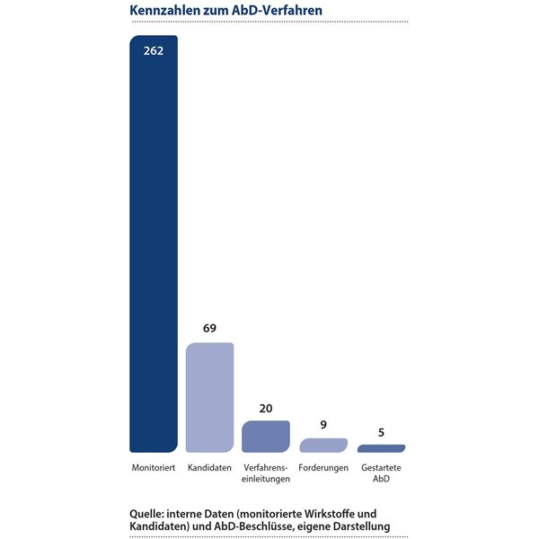 Die Anwendungsbegleitende Datenerhebung (AbD): Eine kritische Bestandsaufnahme Die Anwendungsbegleitende Datenerhebung (AbD): Eine kritische Bestandsaufnahme