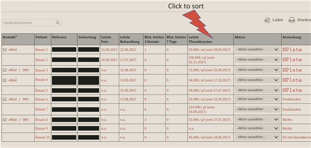 Blutungen in den letzten Tagen oder Monaten, zuletzt gemessene Thrombozyten-Zahl, Nachrichten vom Patienten, aktuelle Medikation: Über eine Tabelle bei „smart medication“ gewinnen anwendende Ärzte ganz schnell einen Überblick mit den wichtigsten Informationen zu ihren Patienten.