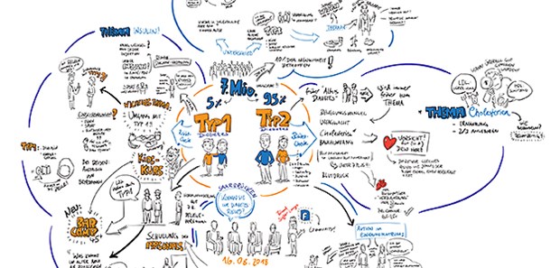 Diabetes-Infos beim Shoppen Das Gespräch als Bild – gezeichnet vom Live-Zeichner Peter Ederer. Das komplette Bild in voller Auflösung weiter unten – als interaktive Graphik!